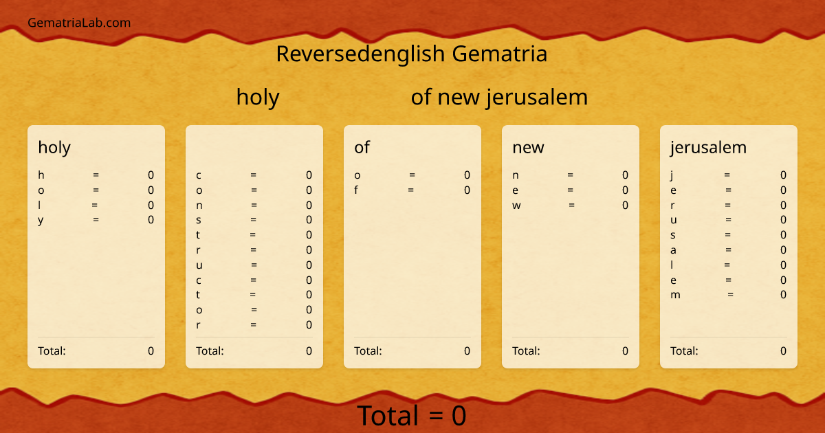holy constructor of new jerusalem in reversedenglish Gematria